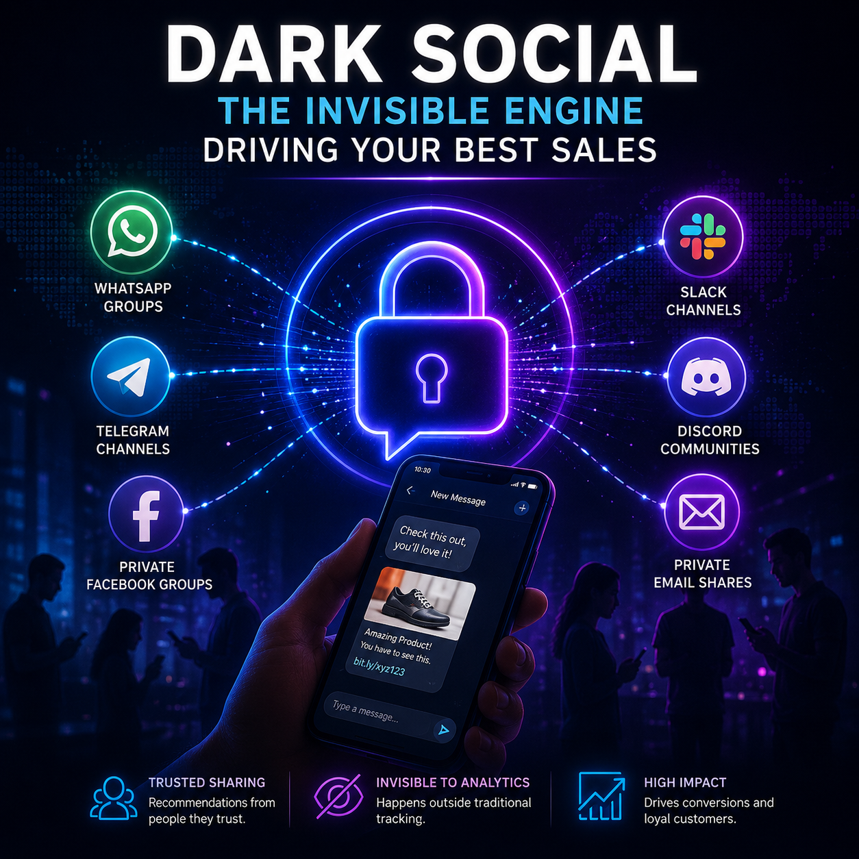 Dark Social Marketing Blog