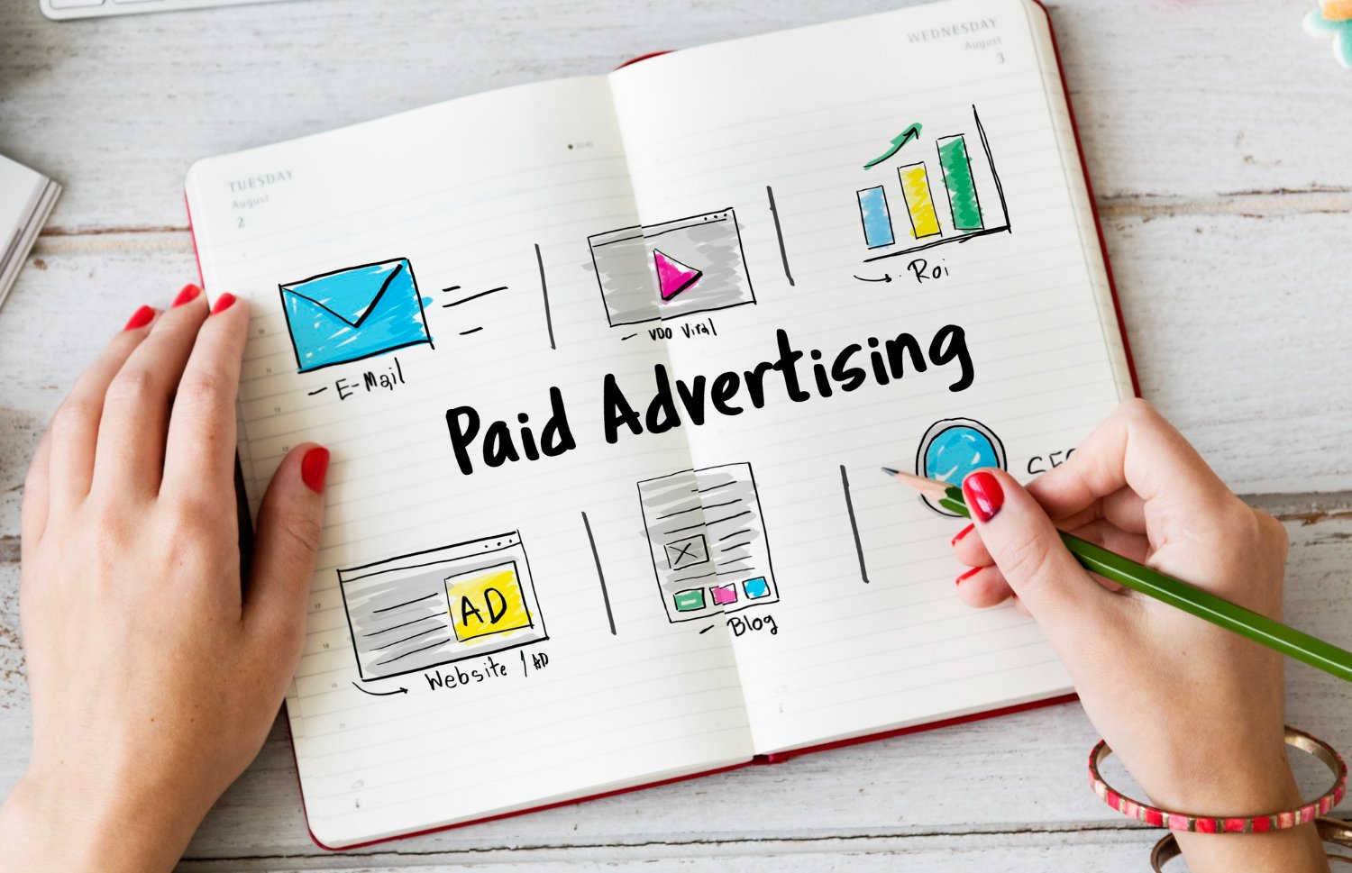 Advertising campaign strategy