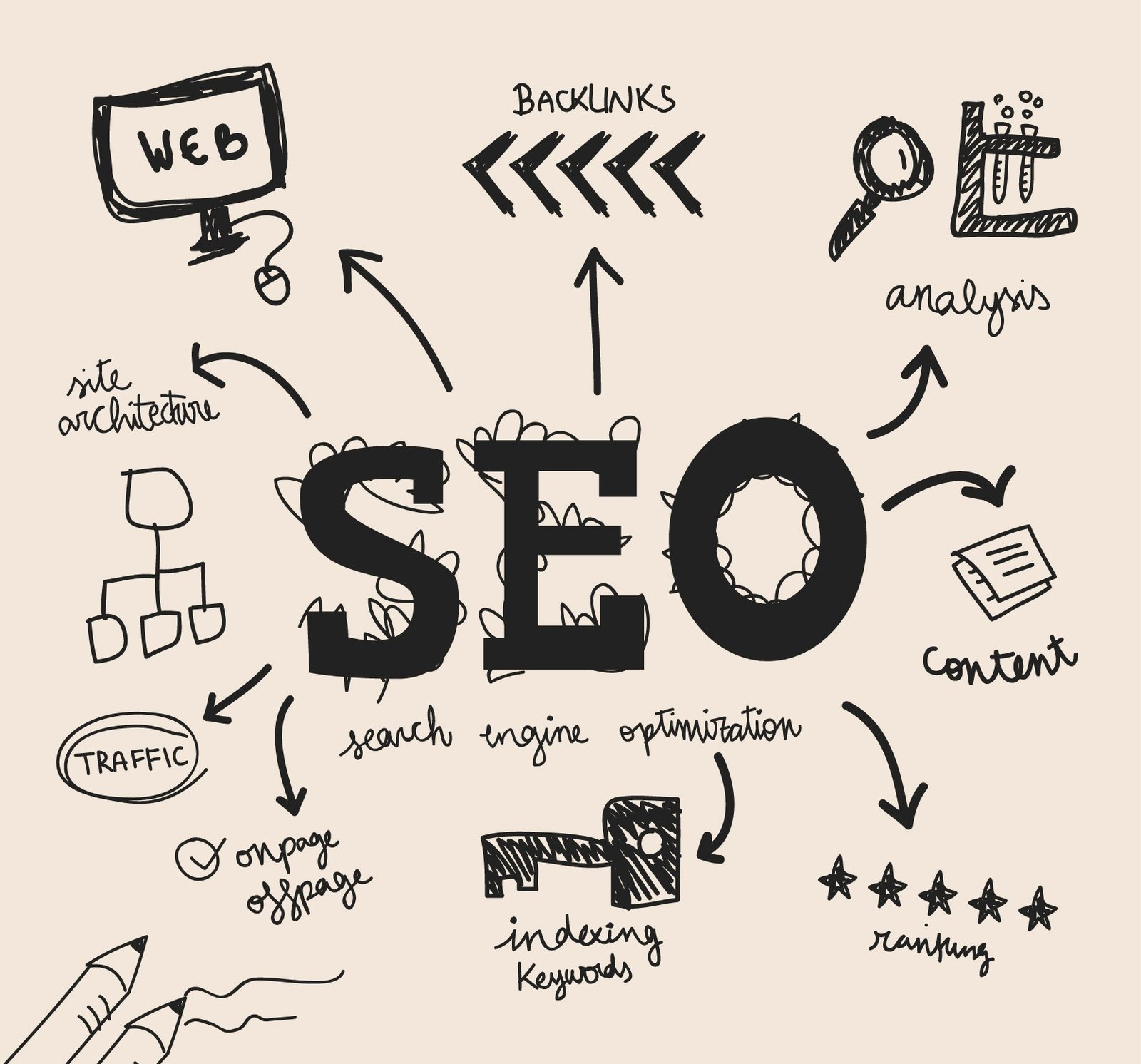 Technical SEO